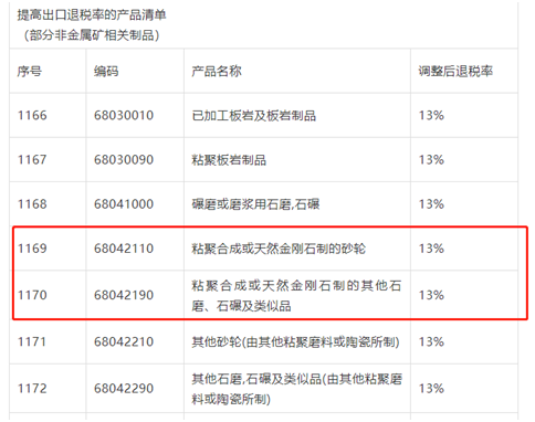 金剛石砂輪