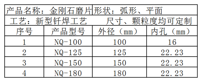 金剛石弧形打磨片